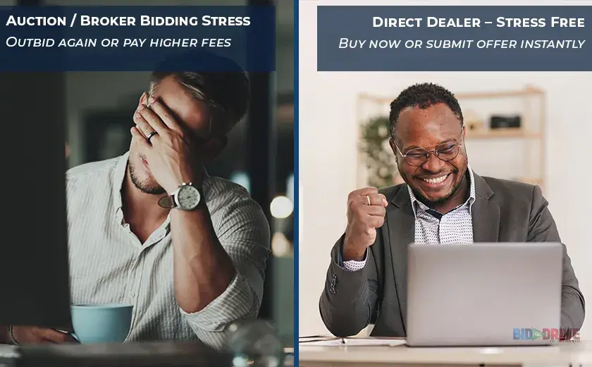 Side-by-side comparison showing frustration from auction or broker bidding versus satisfaction with buying from a direct dealer